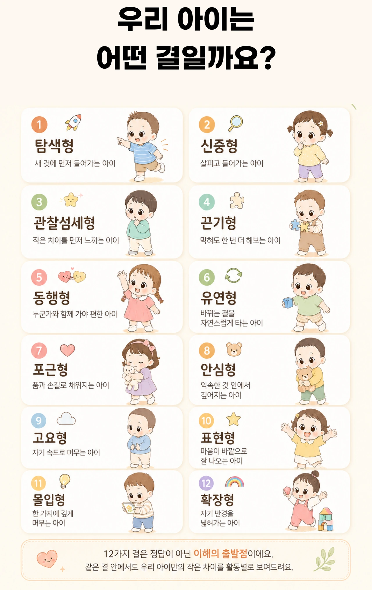 9가지 생활 장면 안내. 식사, 잠, 놀이, 외출, 사람, 감각, 몸 돌봄, 기다림, 전환 장면을 소개해요.