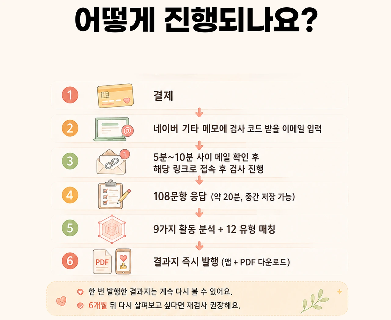 12가지 기질 유형 안내. 탐색형, 신중형, 관찰섬세형, 끈기형, 동행형, 유연형, 포근형, 안심형, 고요형, 표현형, 몰입형, 확장형 12가지 유형으로 분류해요.